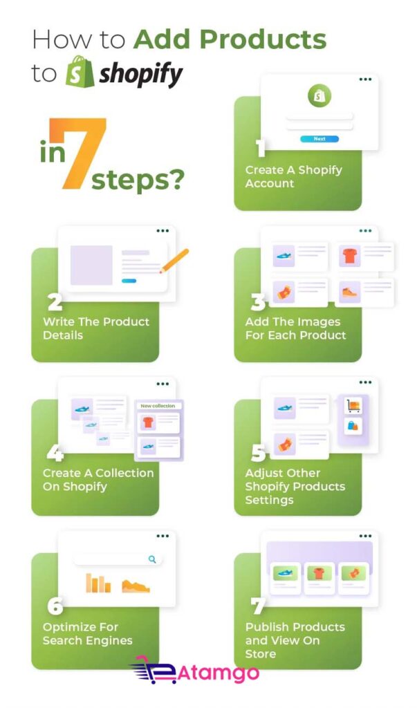 7-steps-info