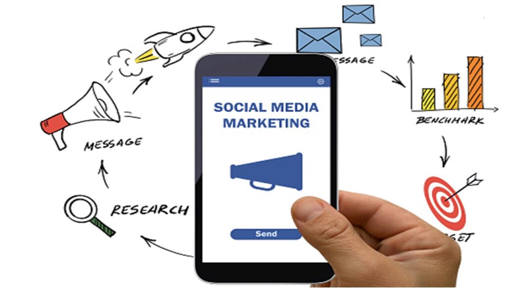 Social Media Marketing Strategies