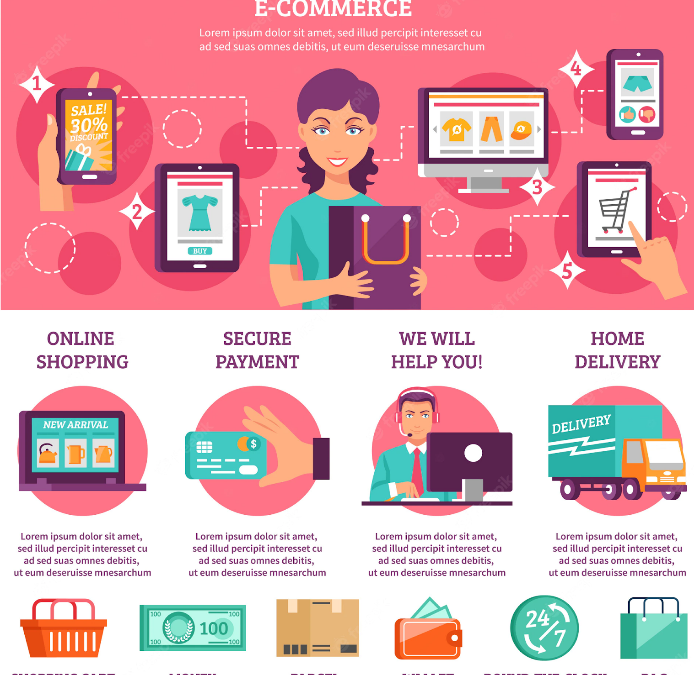 5 eCommerce Content Examples To Boost Your Marketing Campaigns