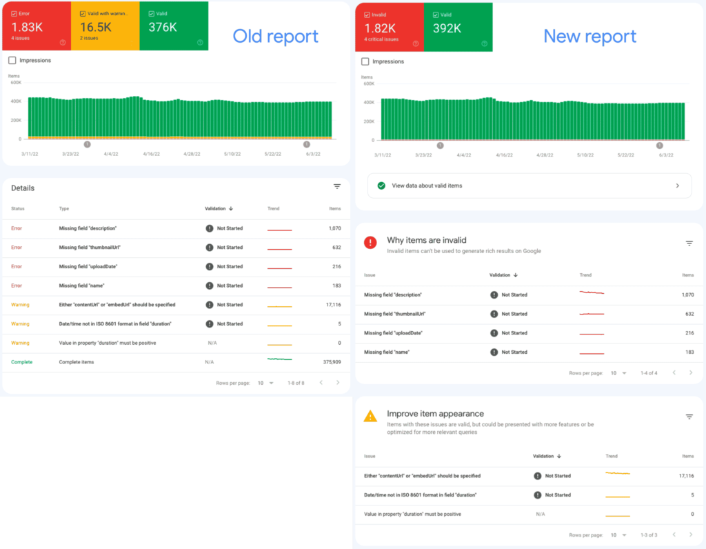 validate fix google search console