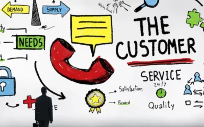 Best Practices for Customer Service Satisfaction
