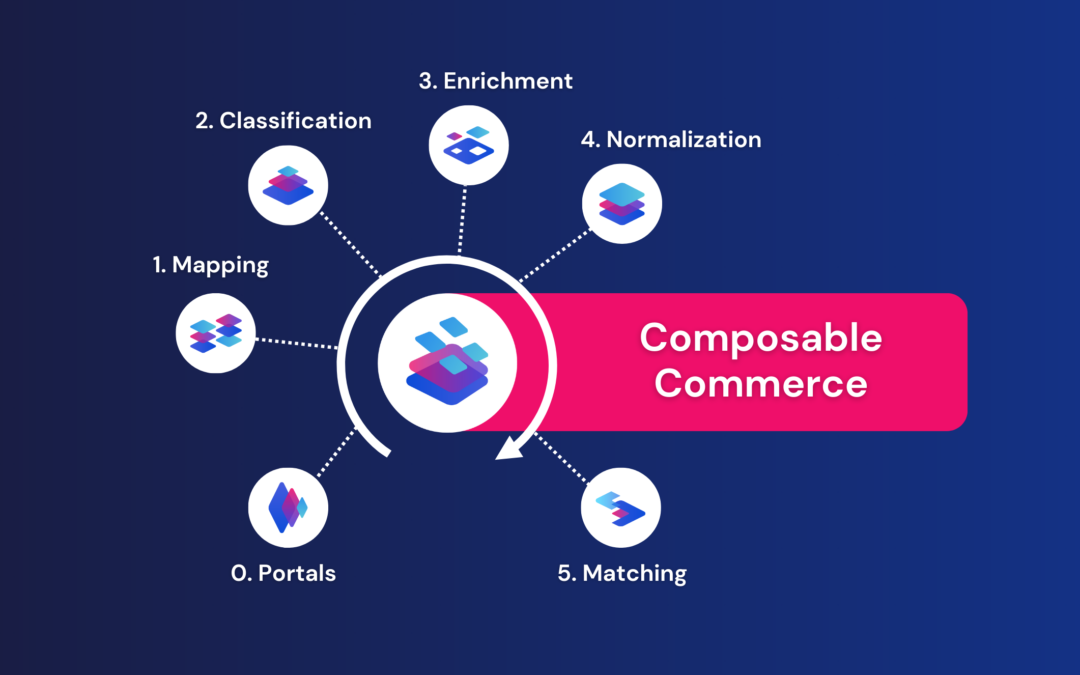 Composable Commerce Unleashed: Transforming Your SAP Tech Stack for Adaptive Business Strategies