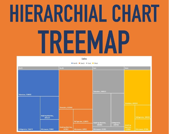 Treemap Charts