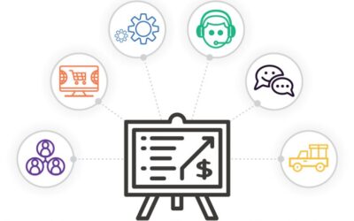 How Integrated Systems Can Take Your Online Business to the Next Level