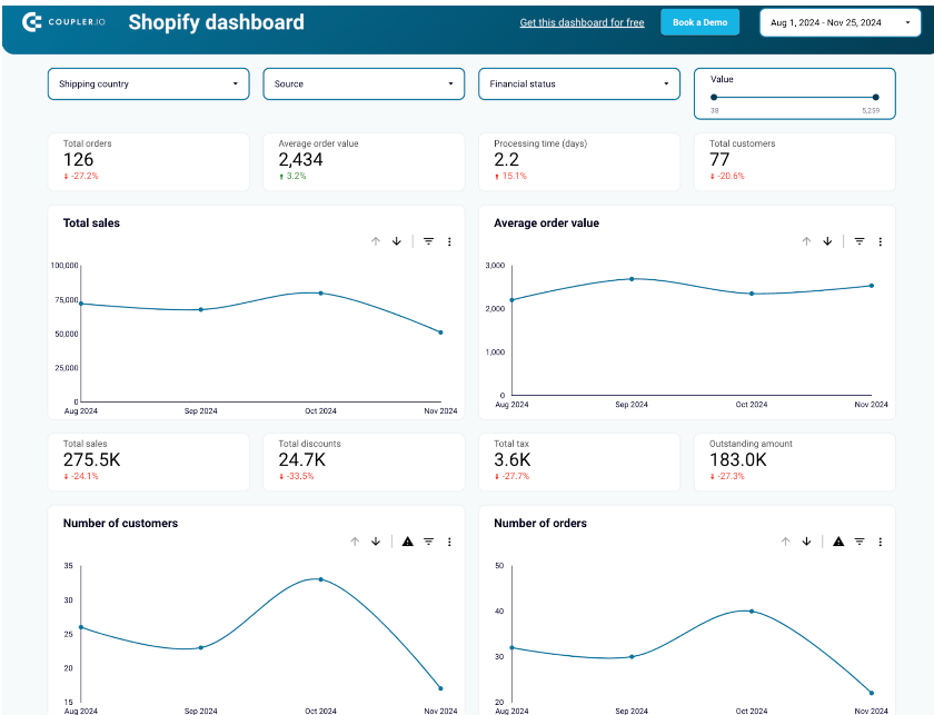 shopify
