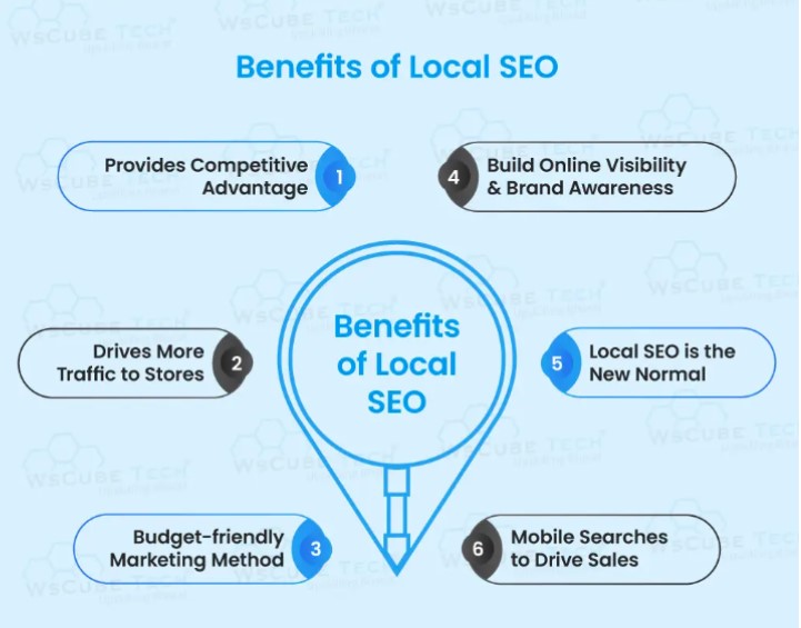 Local SEO Checklist for Dentists
