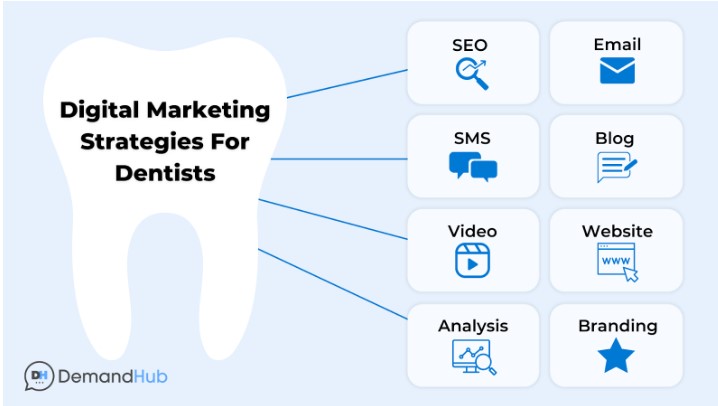 Local SEO Checklist for Dentists