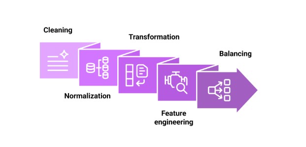 Data Processing