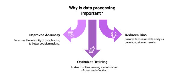 Data Processing