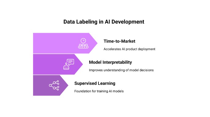 Data Processing