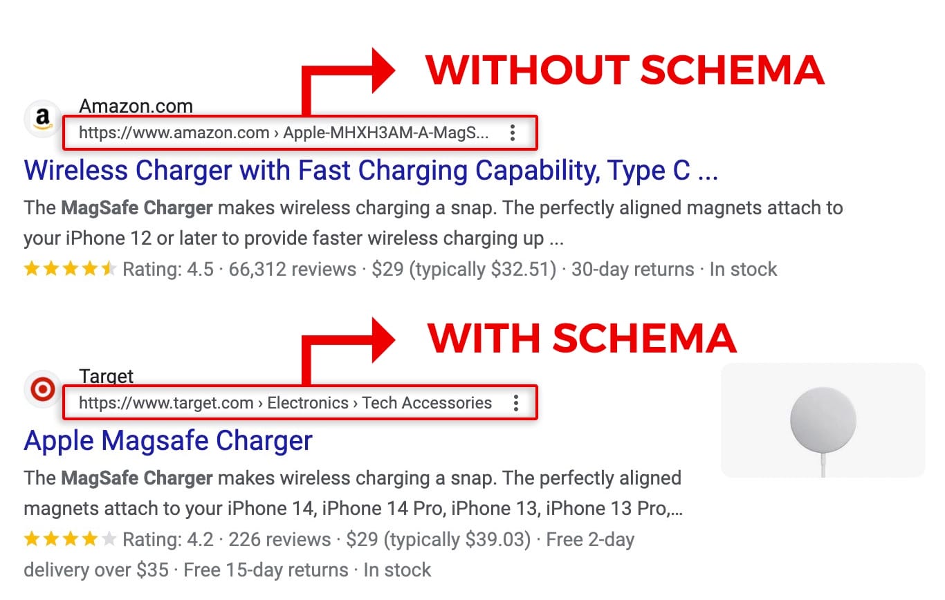 Schema Markup