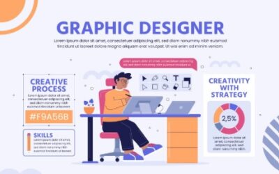 The ROI of Hiring a Skilled Graphic Designer for Your Business