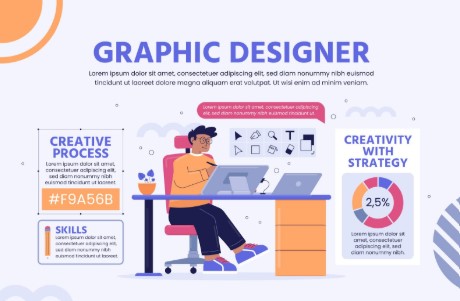 Hiring a Skilled Graphic Designe