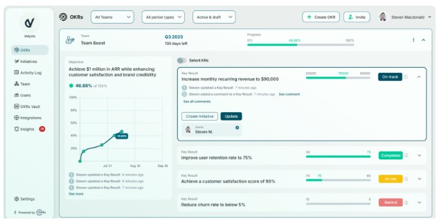 OKRs Tool