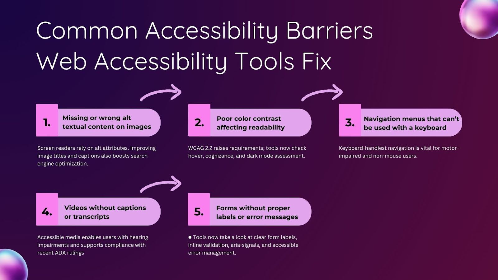 Common Accessibility Barriers Web Accessibility Tools Fix