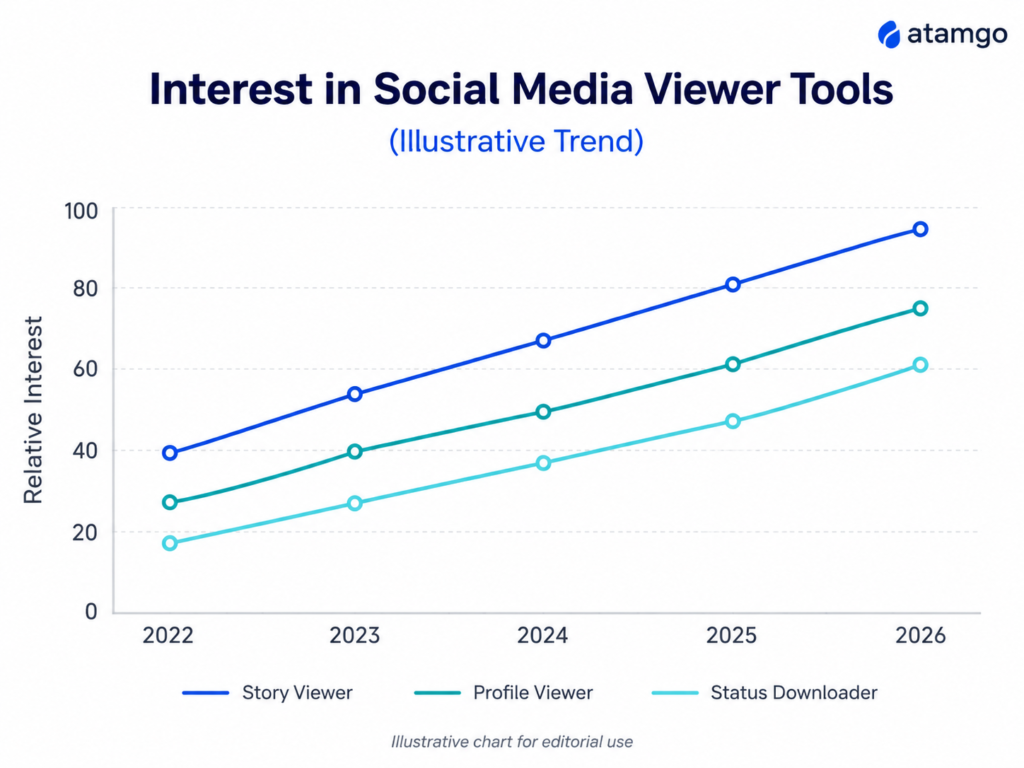 Social Media Tools