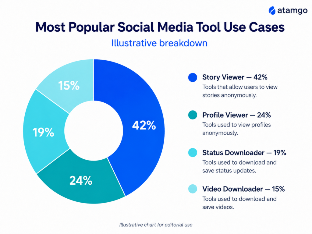 Social Media Tools