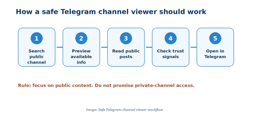 Telegram Channel Viewer