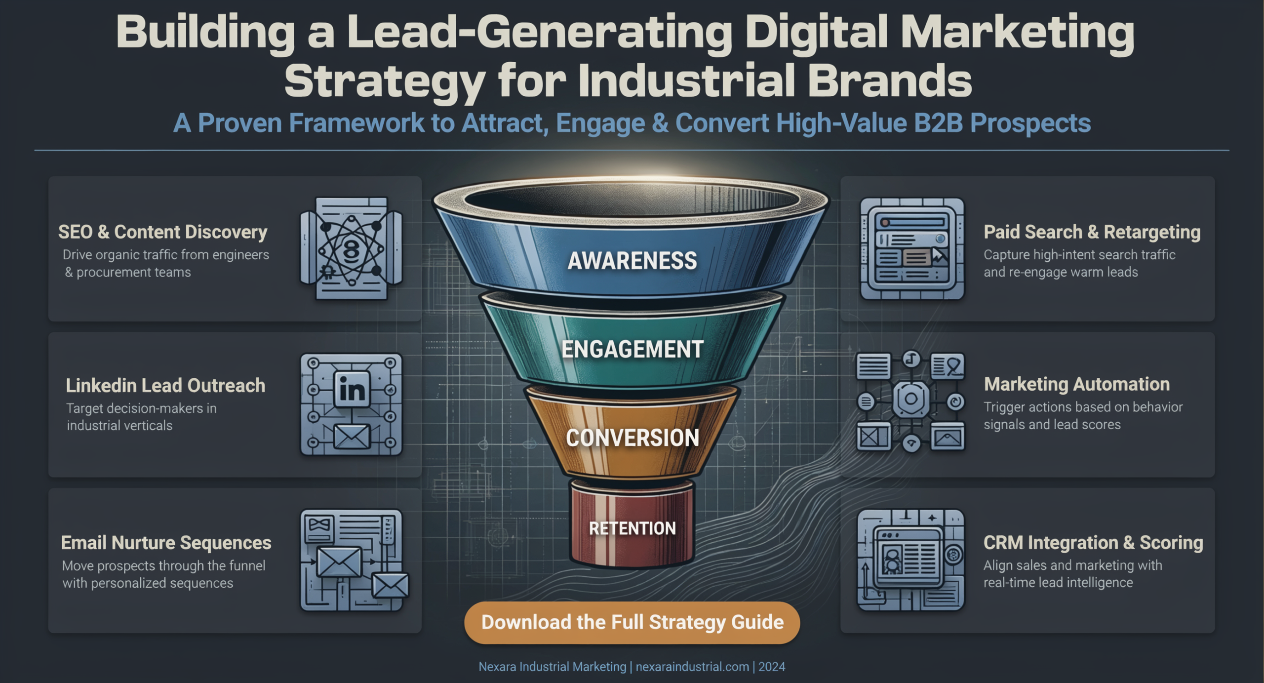 Lead-Generating 