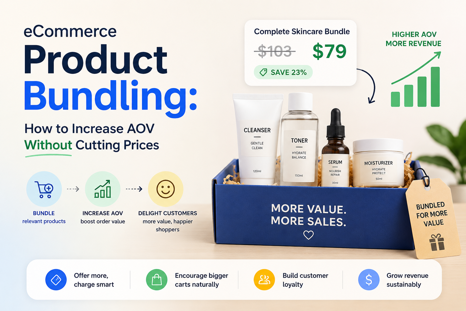 Product Bundling